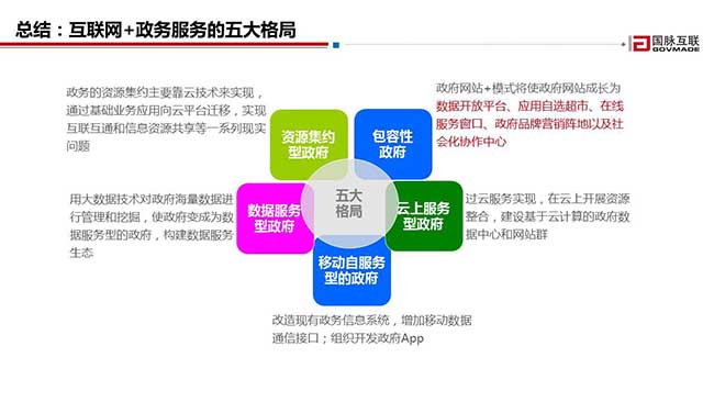 总结：互联网+政务服务的五大格局