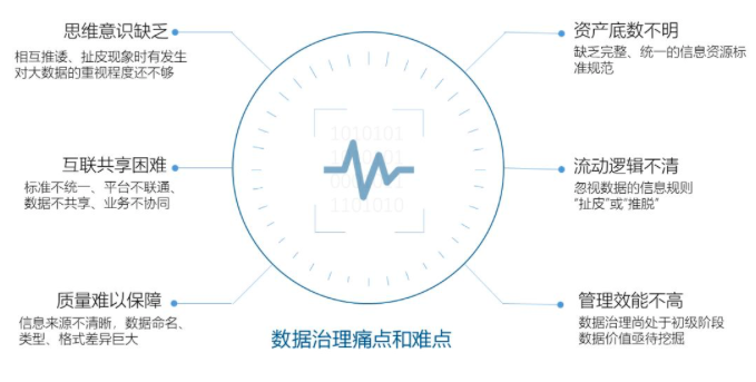 奇异果体育智库丨数据中心基于政府数据治理的工作清单