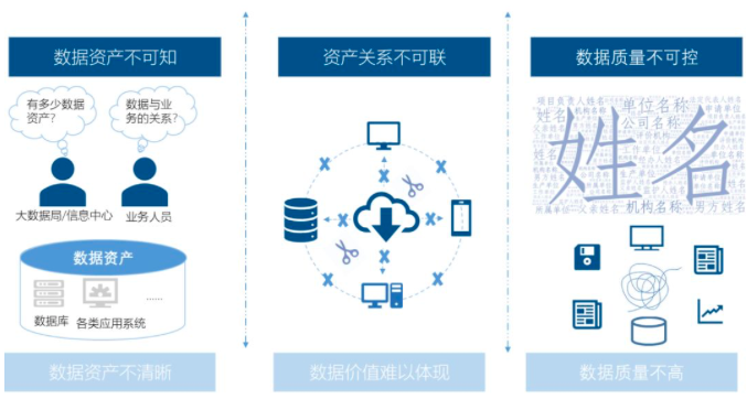 奇异果体育智库丨数据中心基于政府数据治理的工作清单