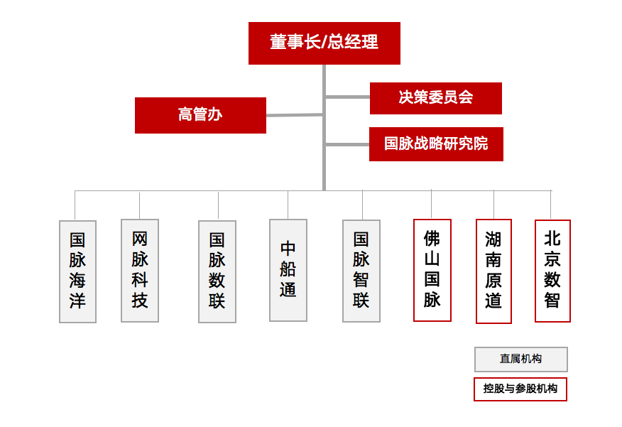 奇异果体育组织架构