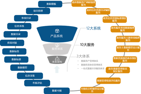 奇异果体育海洋数据服务